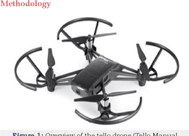 Figure 1 for A Study on Centralised and Decentralised Swarm Robotics Architecture for Part Delivery System