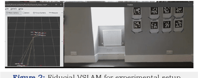 Figure 3 for A Study on Centralised and Decentralised Swarm Robotics Architecture for Part Delivery System