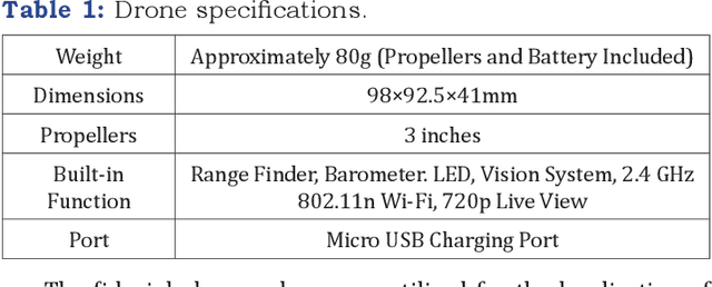 Figure 2 for A Study on Centralised and Decentralised Swarm Robotics Architecture for Part Delivery System