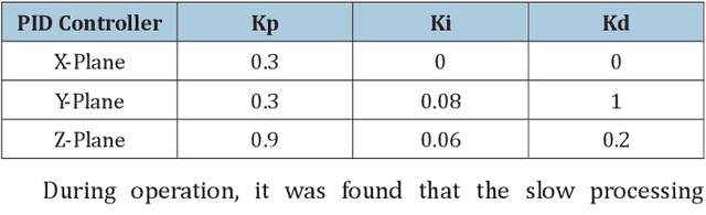 Figure 4 for A Study on Centralised and Decentralised Swarm Robotics Architecture for Part Delivery System