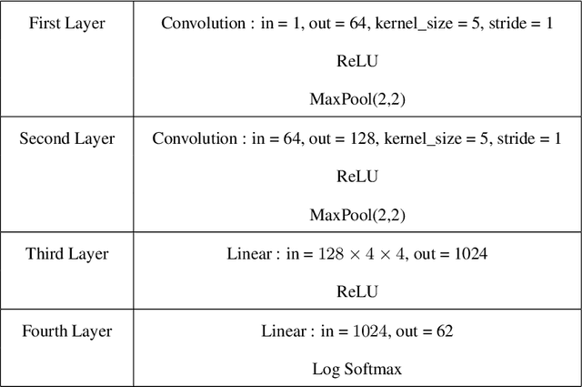 Figure 4 for Tackling Byzantine Clients in Federated Learning