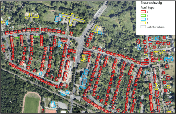 Figure 1 for Efficient Building Roof Type Classification: A Domain-Specific Self-Supervised Approach
