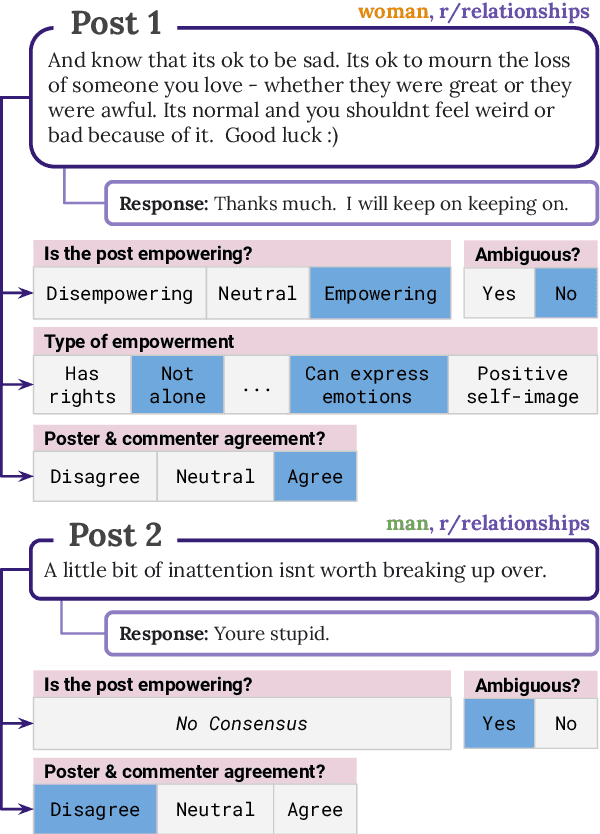 Figure 1 for TalkUp: A Novel Dataset Paving the Way for Understanding Empowering Language