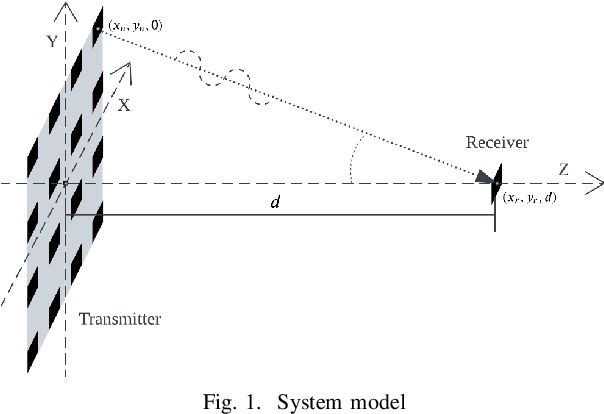 Figure 1 for Towards Bridging the Gap between Near and Far-Field Characterizations of the Wireless Channel