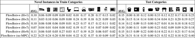 Figure 4 for FlowBot++: Learning Generalized Articulated Objects Manipulation via Articulation Projection