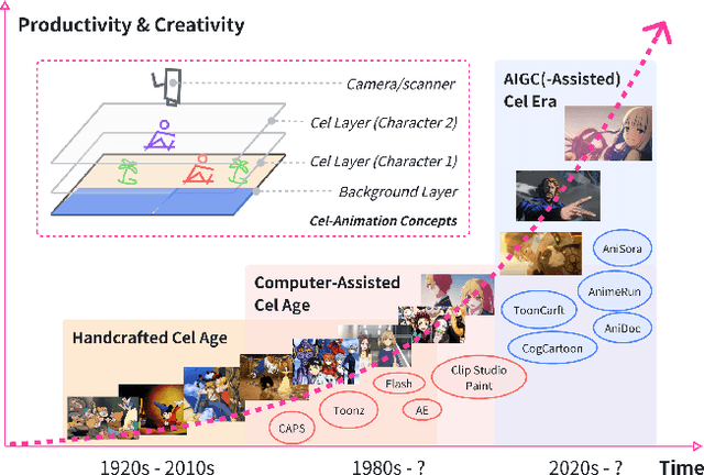 Figure 1 for Generative AI for Cel-Animation: A Survey
