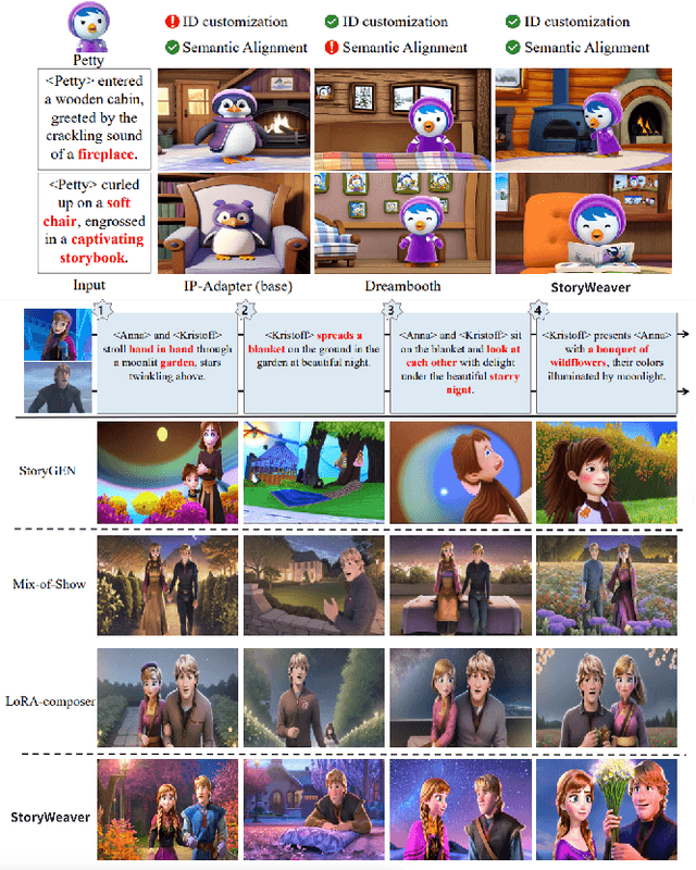Figure 2 for Generative AI for Cel-Animation: A Survey