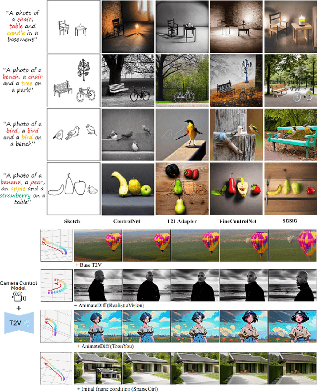 Figure 3 for Generative AI for Cel-Animation: A Survey