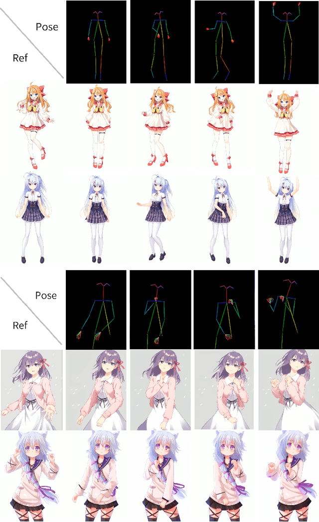 Figure 4 for Generative AI for Cel-Animation: A Survey