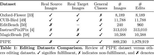 Figure 2 for Paint by Inpaint: Learning to Add Image Objects by Removing Them First