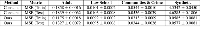 Figure 2 for Mean Parity Fair Regression in RKHS