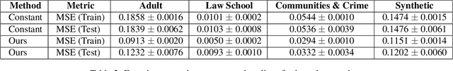 Figure 4 for Mean Parity Fair Regression in RKHS