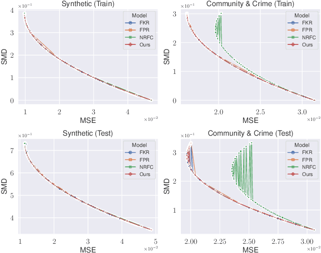 Figure 3 for Mean Parity Fair Regression in RKHS