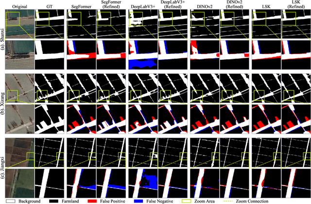 Figure 4 for A Gift from the Integration of Discriminative and Diffusion-based Generative Learning: Boundary Refinement Remote Sensing Semantic Segmentation
