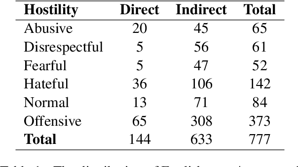 Figure 1 for Sociocultural Considerations in Monitoring Anti-LGBTQ+ Content on Social Media