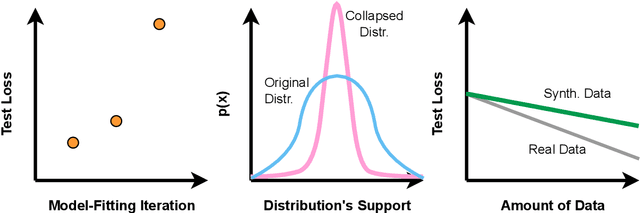 Figure 1 for Position: Model Collapse Does Not Mean What You Think