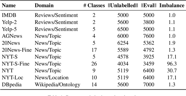 Figure 2 for A Benchmark on Extremely Weakly Supervised Text Classification: Reconcile Seed Matching and Prompting Approaches