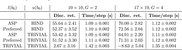 Figure 4 for Learning Logic Specifications for Policy Guidance in POMDPs: an Inductive Logic Programming Approach