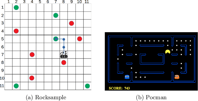 Figure 1 for Learning Logic Specifications for Policy Guidance in POMDPs: an Inductive Logic Programming Approach