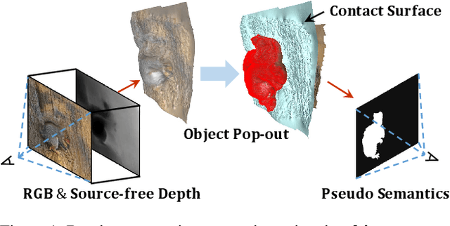Figure 1 for Source-free Depth for Object Pop-out