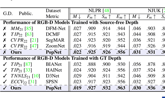 Figure 2 for Source-free Depth for Object Pop-out