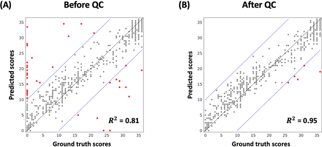 Figure 3 for Multi-stream deep learning framework to predict mild cognitive impairment with Rey Complex Figure Test