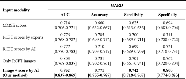 Figure 4 for Multi-stream deep learning framework to predict mild cognitive impairment with Rey Complex Figure Test