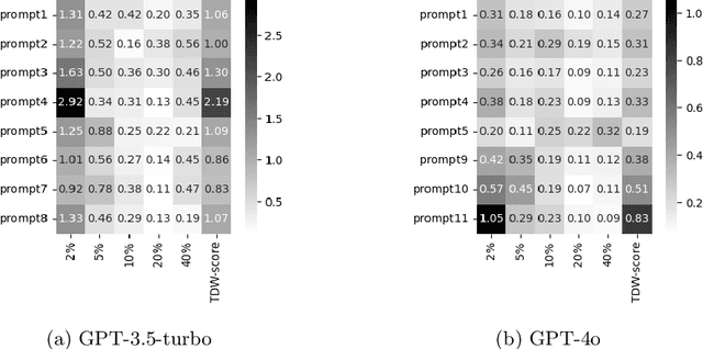 Figure 3 for Controlling the Mutation in Large Language Models for the Efficient Evolution of Algorithms