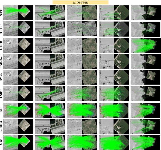 Figure 2 for REMM:Rotation-Equivariant Framework for End-to-End Multimodal Image Matching