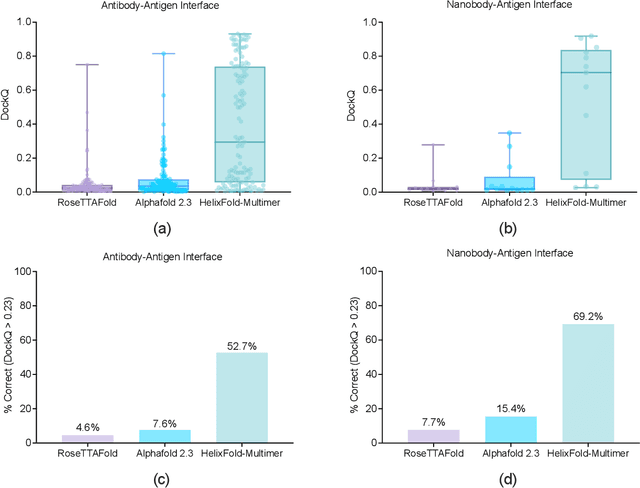 Figure 3 for HelixFold-Multimer: Elevating Protein Complex Structure Prediction to New Heights