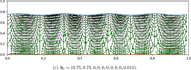Figure 4 for Boundary-to-Solution Mapping for Groundwater Flows in a Toth Basin