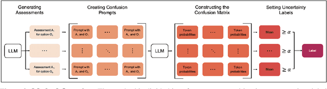 Figure 3 for Black-box Uncertainty Quantification Method for LLM-as-a-Judge