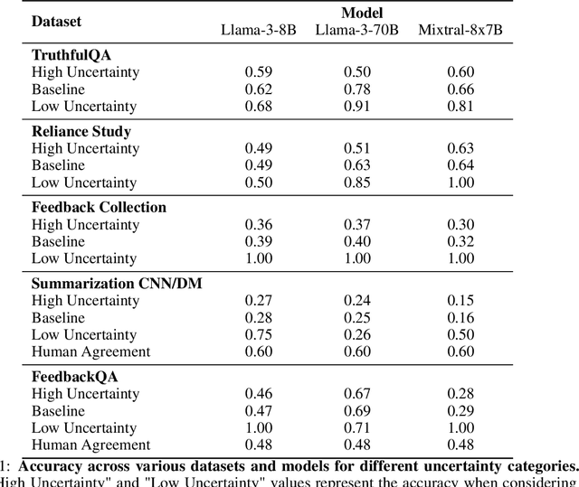 Figure 2 for Black-box Uncertainty Quantification Method for LLM-as-a-Judge