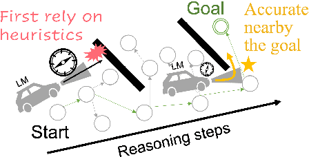 Figure 1 for First Heuristic Then Rational: Dynamic Use of Heuristics in Language Model Reasoning