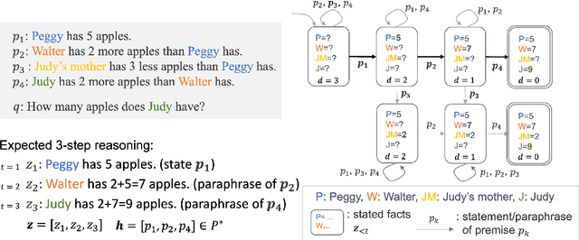 Figure 3 for First Heuristic Then Rational: Dynamic Use of Heuristics in Language Model Reasoning