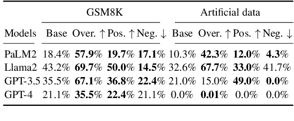 Figure 2 for First Heuristic Then Rational: Dynamic Use of Heuristics in Language Model Reasoning