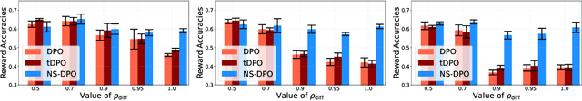 Figure 4 for Right Now, Wrong Then: Non-Stationary Direct Preference Optimization under Preference Drift