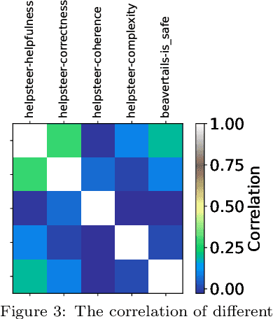 Figure 3 for Right Now, Wrong Then: Non-Stationary Direct Preference Optimization under Preference Drift