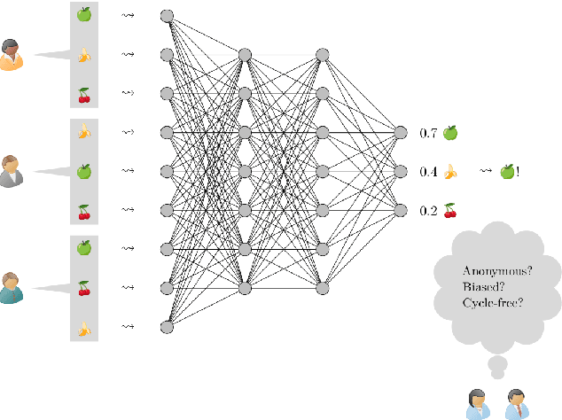 Figure 1 for Learning How to Vote With Principles: Axiomatic Insights Into the Collective Decisions of Neural Networks