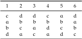 Figure 3 for Learning How to Vote With Principles: Axiomatic Insights Into the Collective Decisions of Neural Networks