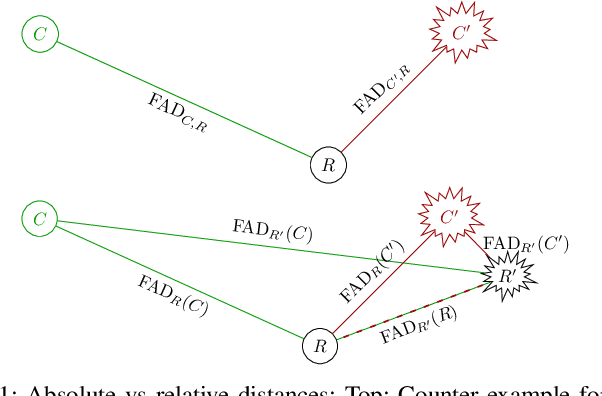 Figure 1 for Accompaniment Prompt Adherence: A Measure for Evaluating Music Accompaniment Systems