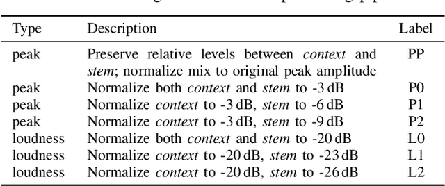 Figure 3 for Accompaniment Prompt Adherence: A Measure for Evaluating Music Accompaniment Systems