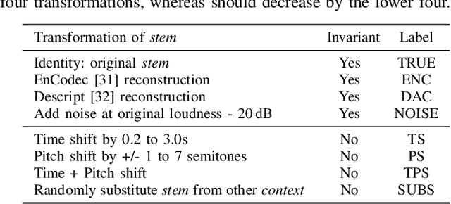 Figure 4 for Accompaniment Prompt Adherence: A Measure for Evaluating Music Accompaniment Systems