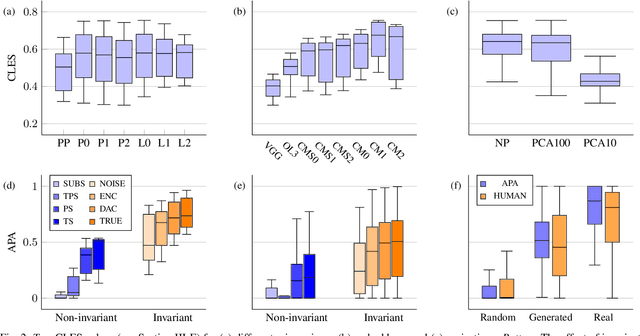 Figure 2 for Accompaniment Prompt Adherence: A Measure for Evaluating Music Accompaniment Systems