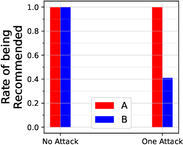 Figure 4 for Adversarial Search Engine Optimization for Large Language Models