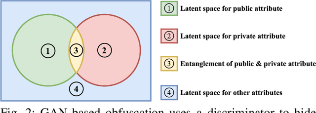 Figure 2 for Guided Diffusion Model for Sensor Data Obfuscation