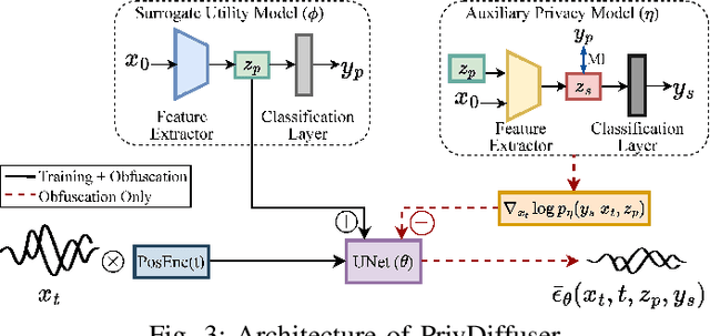 Figure 3 for Guided Diffusion Model for Sensor Data Obfuscation