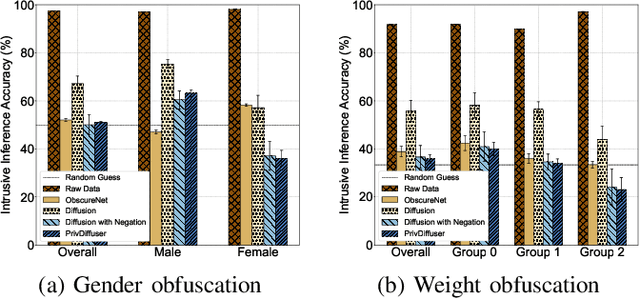 Figure 4 for Guided Diffusion Model for Sensor Data Obfuscation