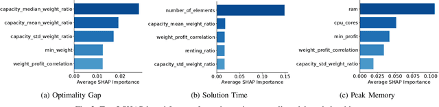 Figure 2 for SLA-Centric Automated Algorithm Selection Framework for Cloud Environments