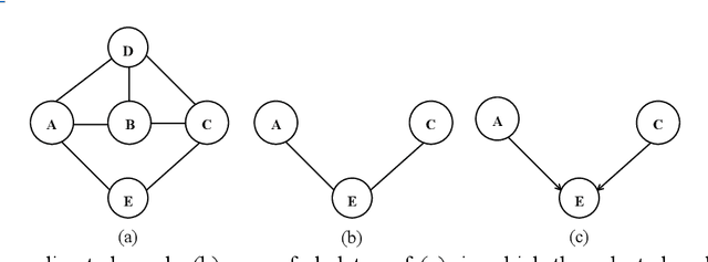 Figure 2 for Interpretability and causal discovery of the machine learning models to predict the production of CBM wells after hydraulic fracturing